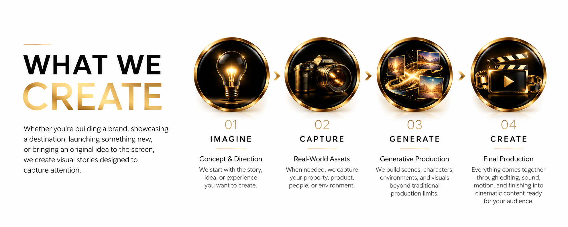 Premium Creative Workflow Infographic